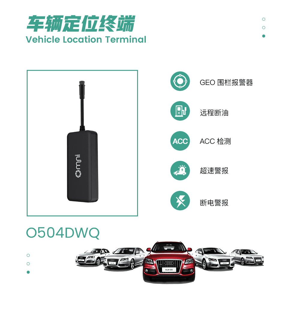 車載定位器
