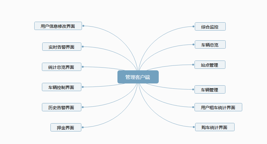 外賣租賃系統