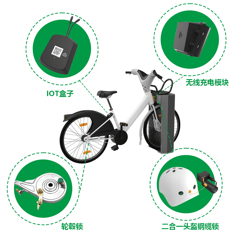 共享電單車